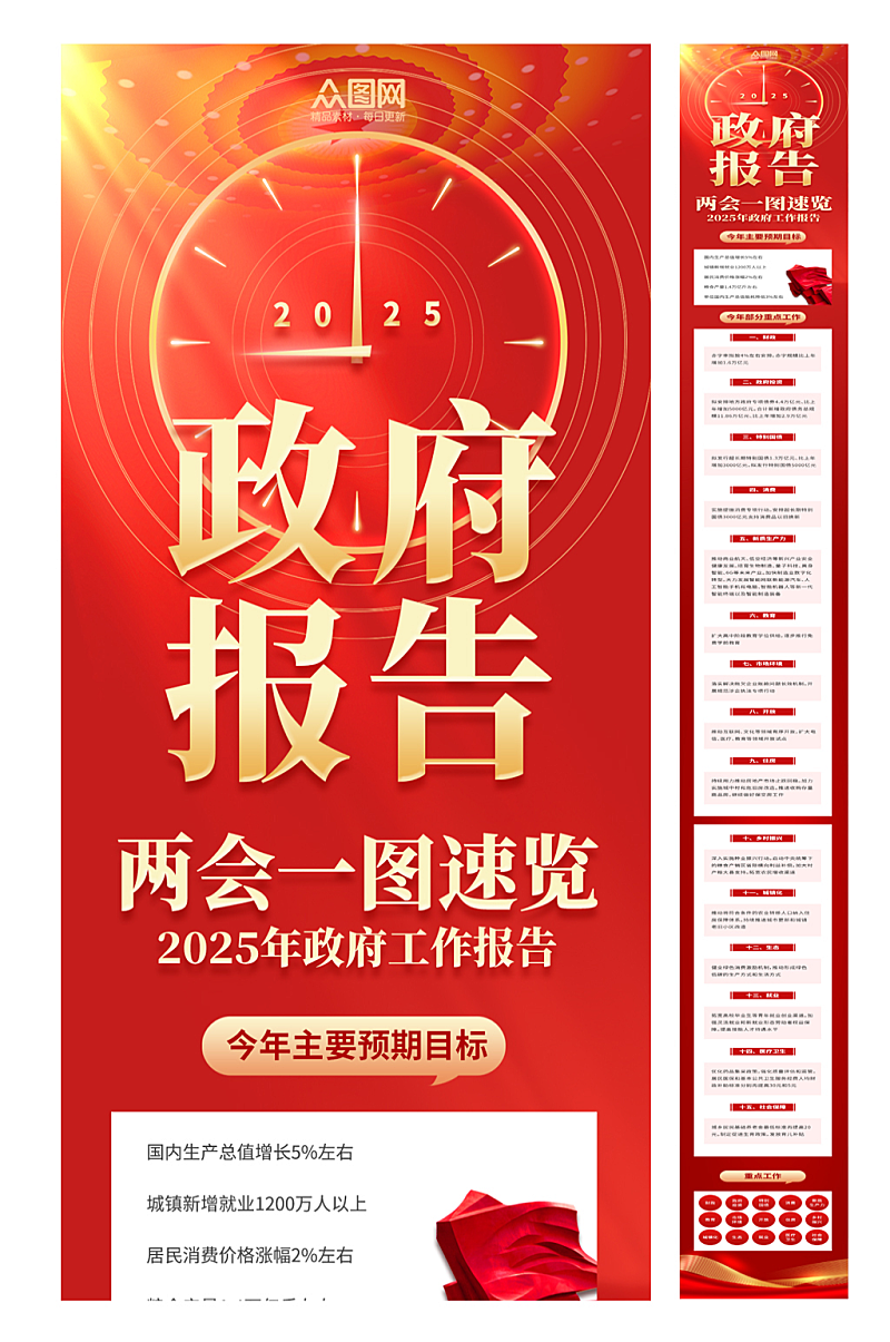 简约2025年全国两会政府工作报告长图海素材