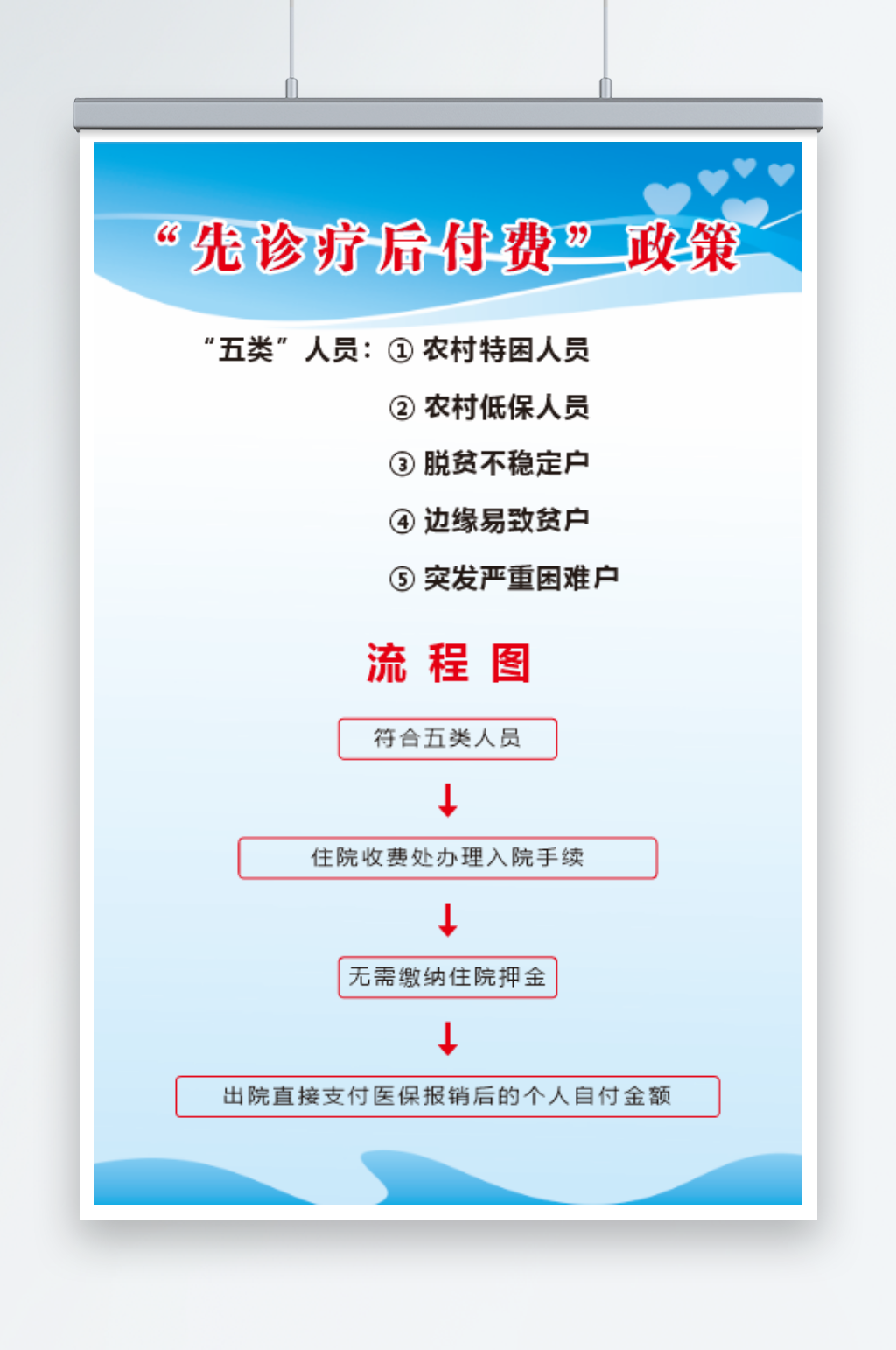 先诊疗后付费流程图素材