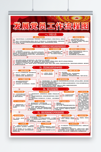 红色大气党建发展党员工作流程图海报