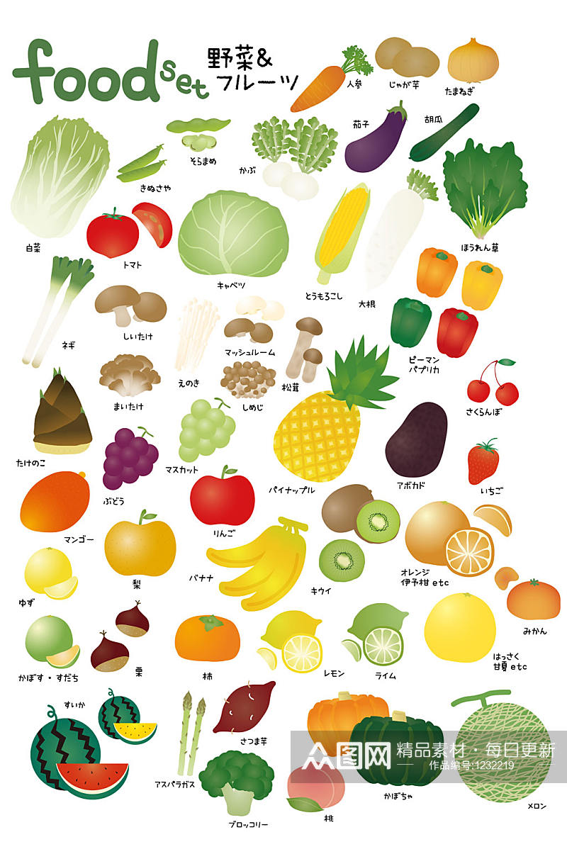 AI矢量水果蔬菜元素素材素材