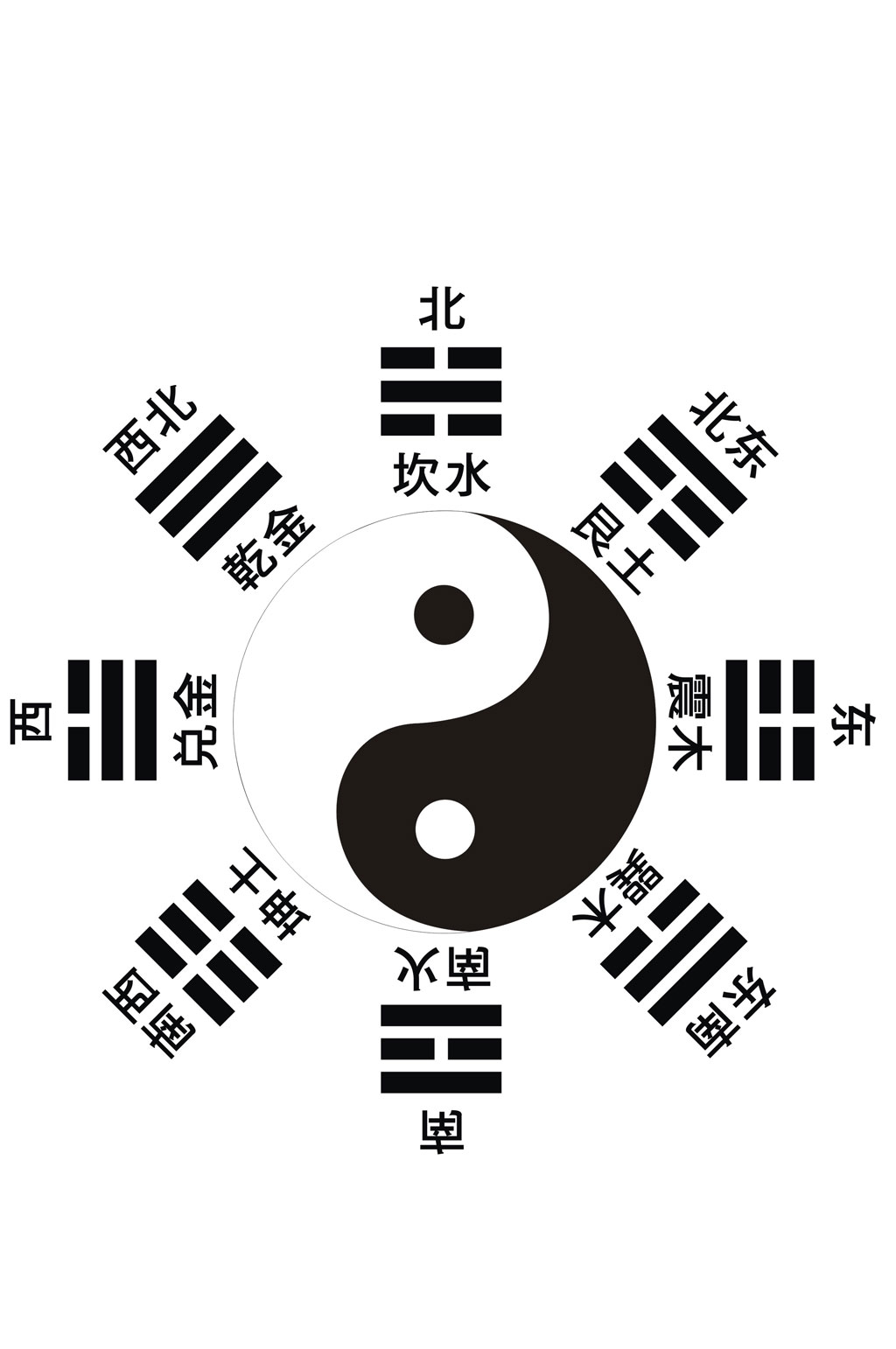 中国八卦图设计
