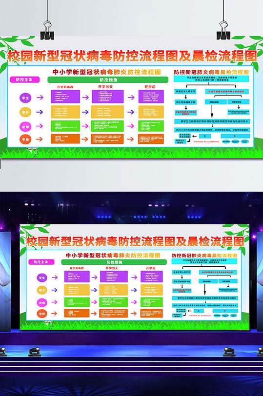 校园新型冠状病毒肺炎防控流程图展板