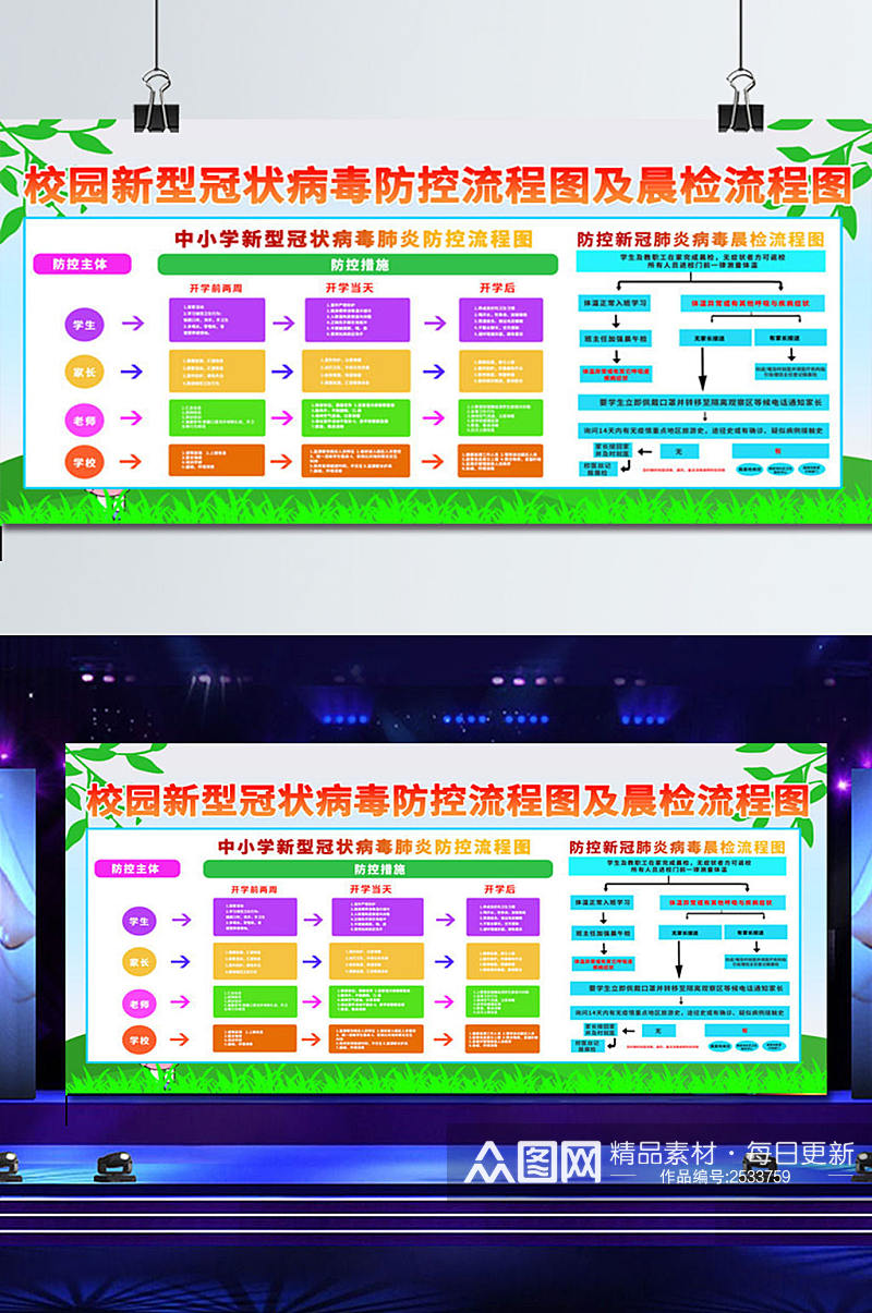 校园新型冠状病毒肺炎防控流程图展板素材