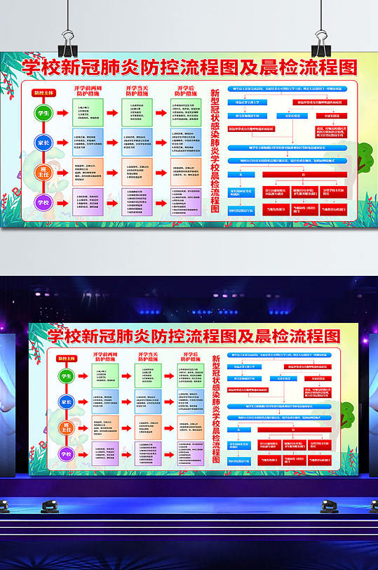 学校新冠肺炎防控及晨检流程图展板