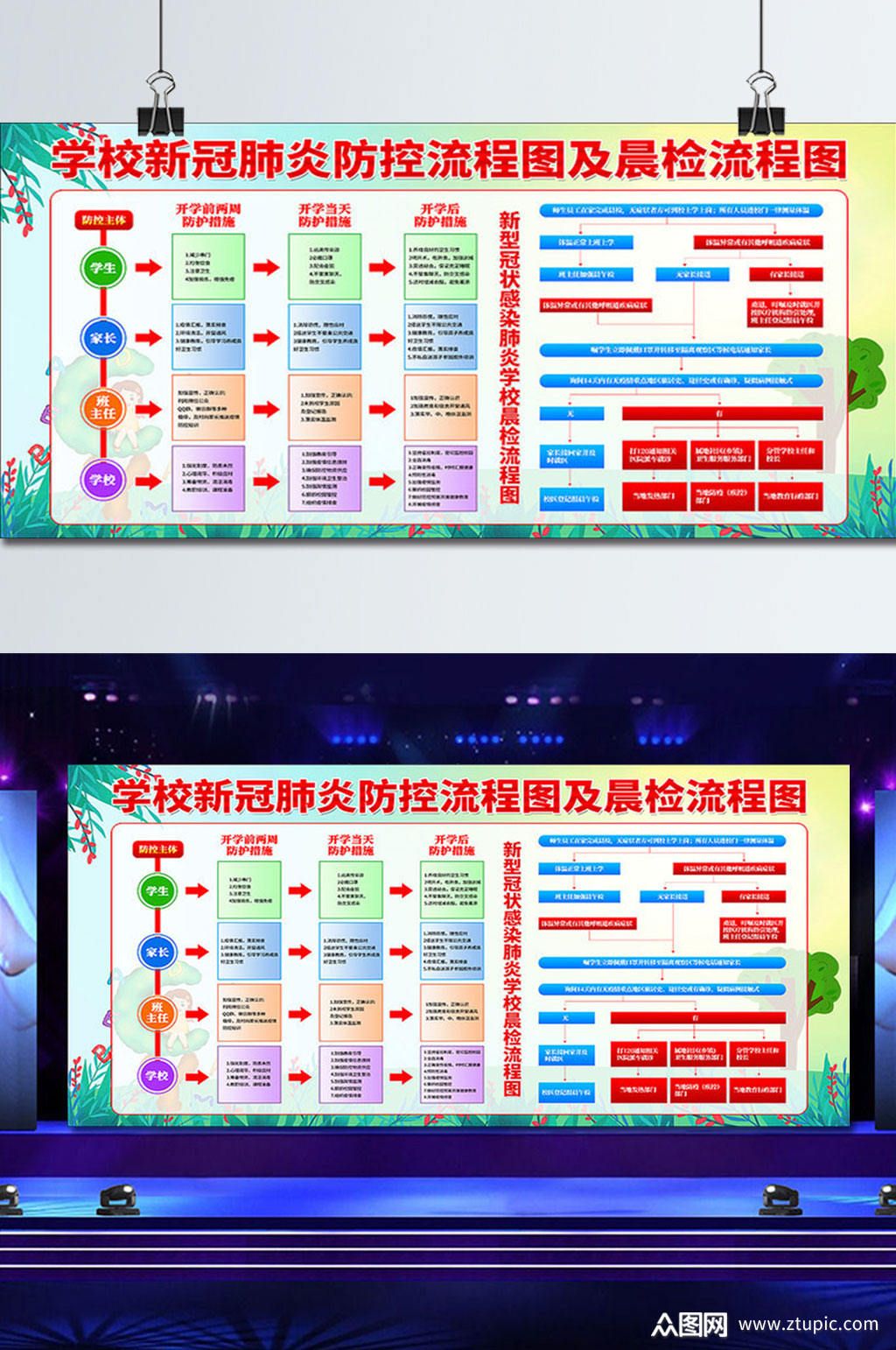学校新冠肺炎防控及晨检流程图展板