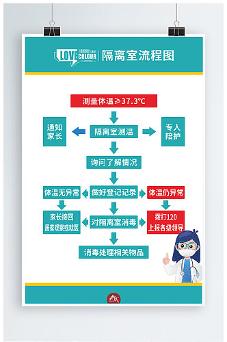 防疫隔离室处置流程图