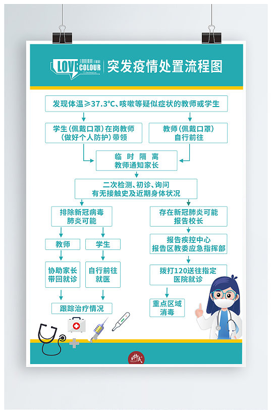 突发疫情处置流程图