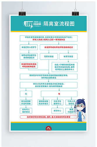 学生健康检查流程图