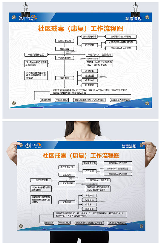 社区戒毒康复工作流程图