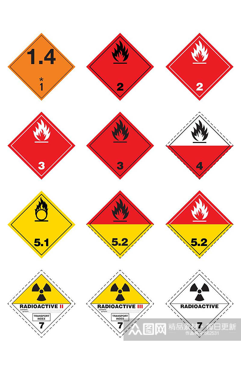 危险标示标志标牌素材