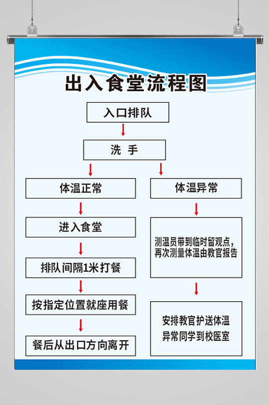 学校餐厅就餐流程图