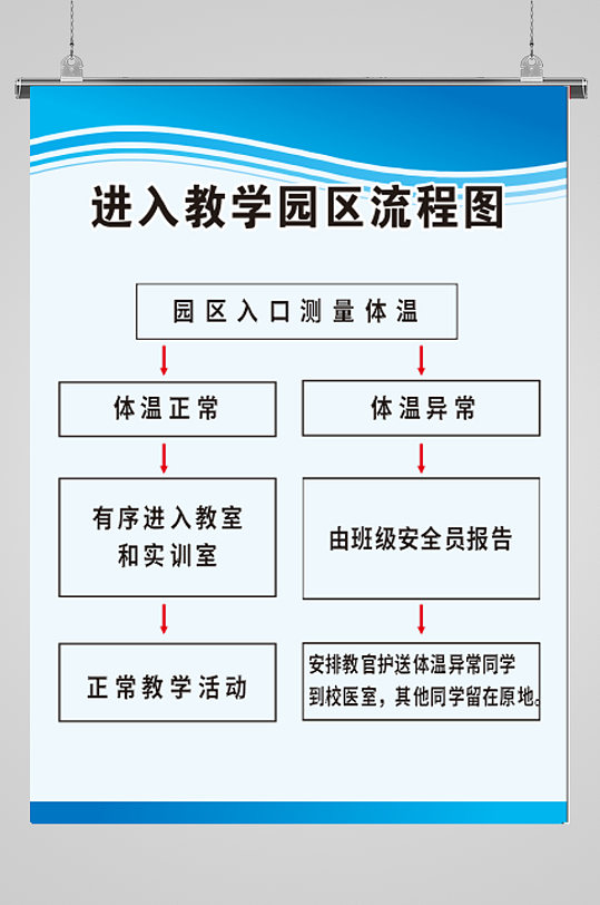 学校新冠肺炎流程图
