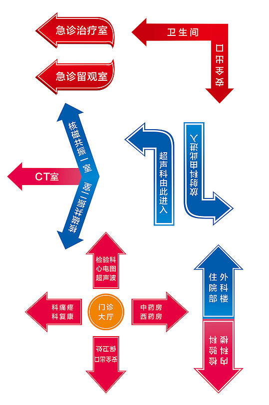 医院地贴导视指引文件