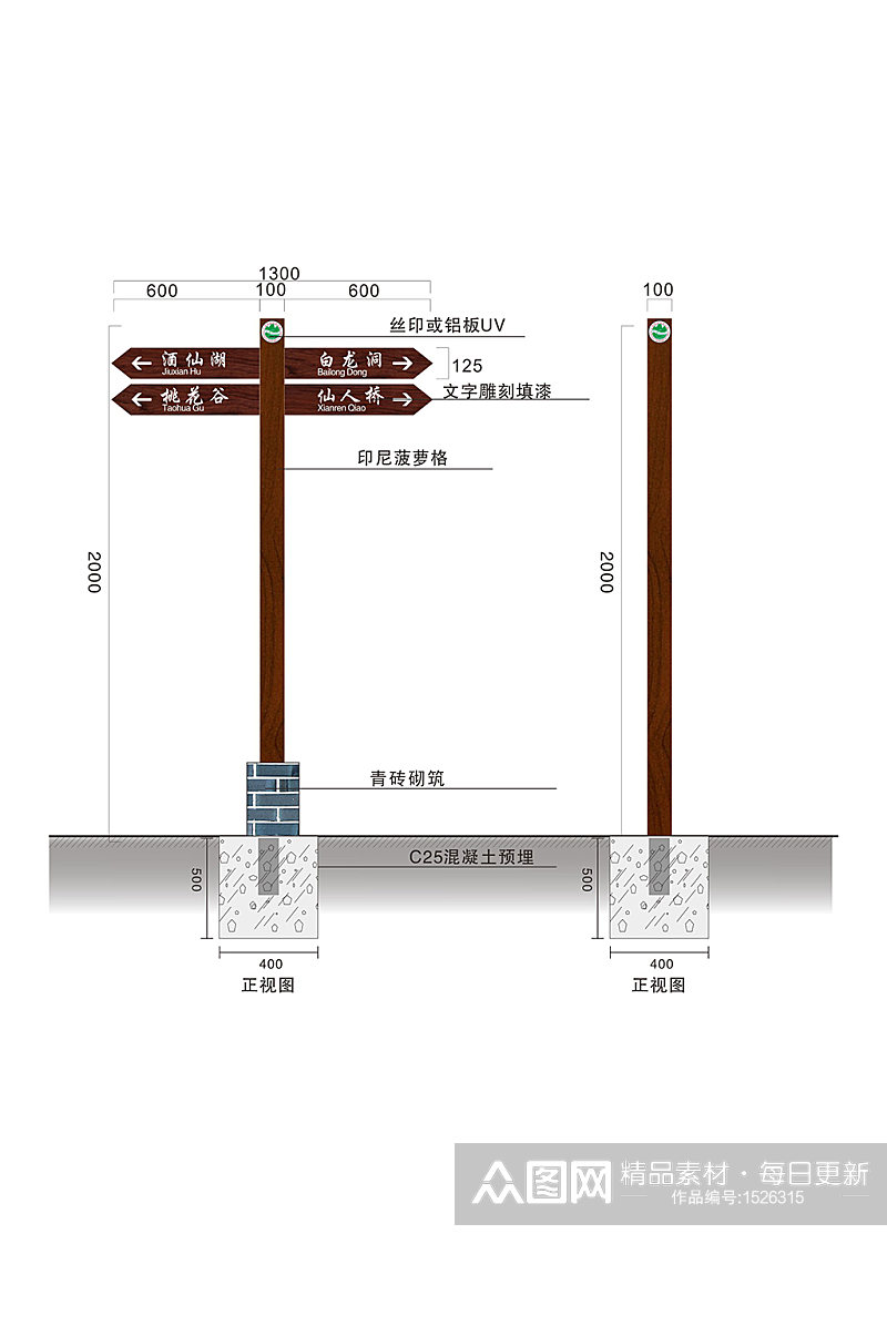 景区地质公园多项指示牌素材