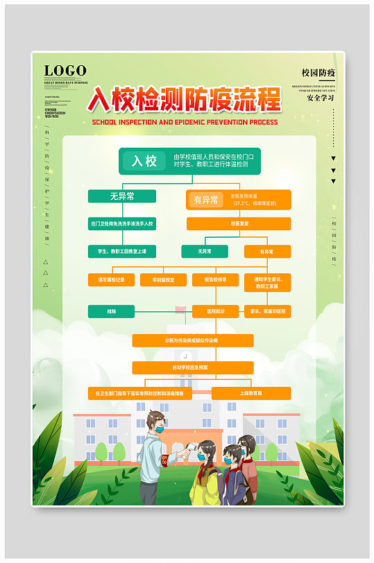 校园防控防疫流程图宣传海报