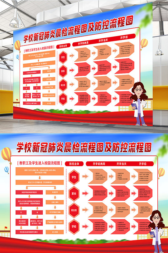校园疫情防控防疫流程图展版