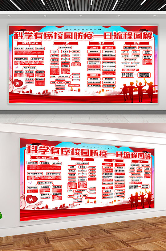 校园防控防疫详细流程图解展板