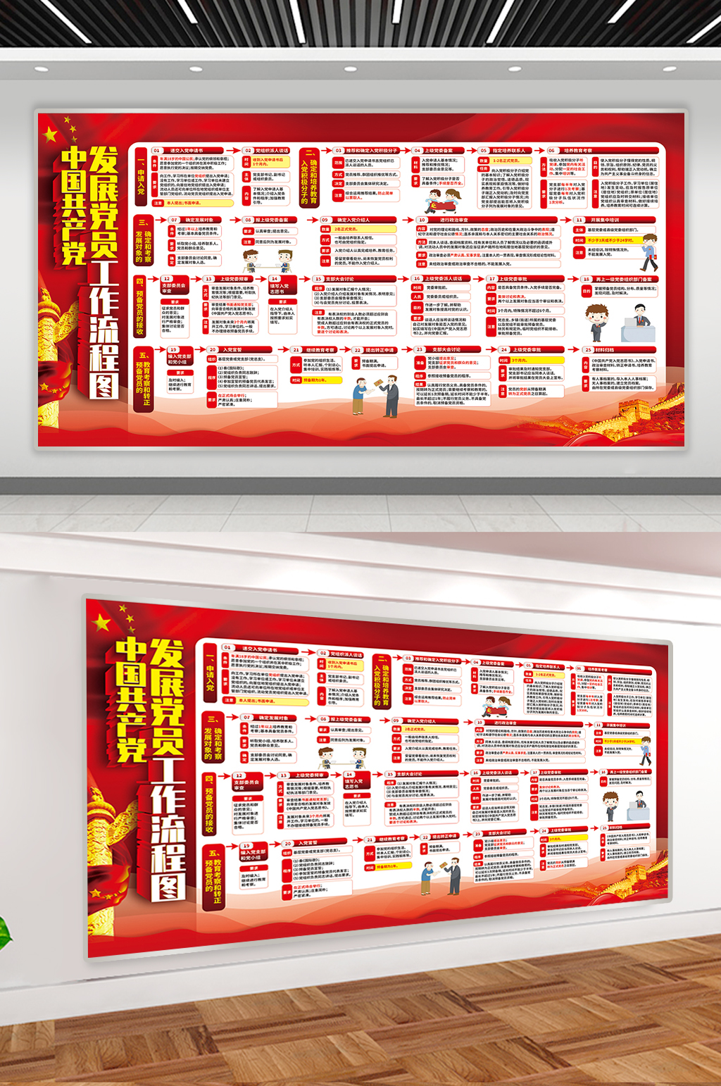 党建发展党员 党员发展工作流程图素材