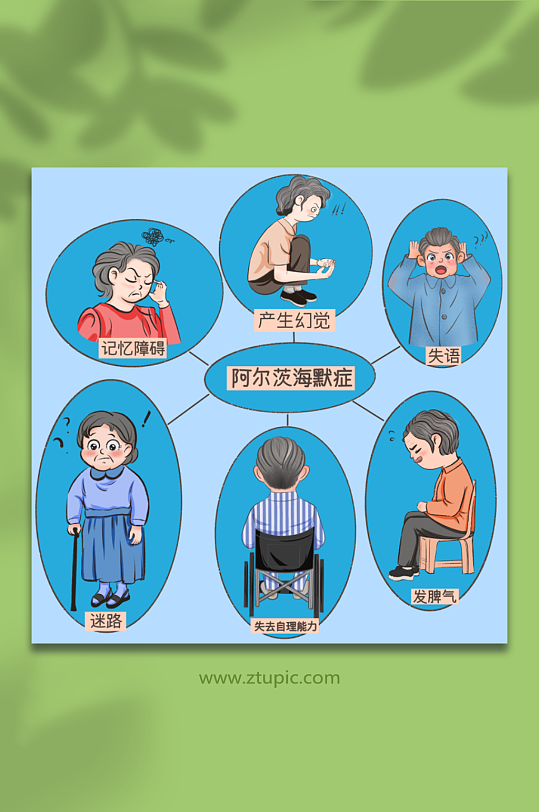各种症状老年人阿尔茨海默病医疗插画-众图网