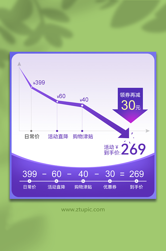 淘宝主图价格曲线PSD-众图网