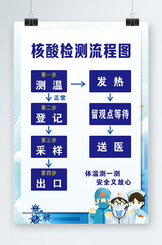 间隔1米抗疫核酸检测指示牌