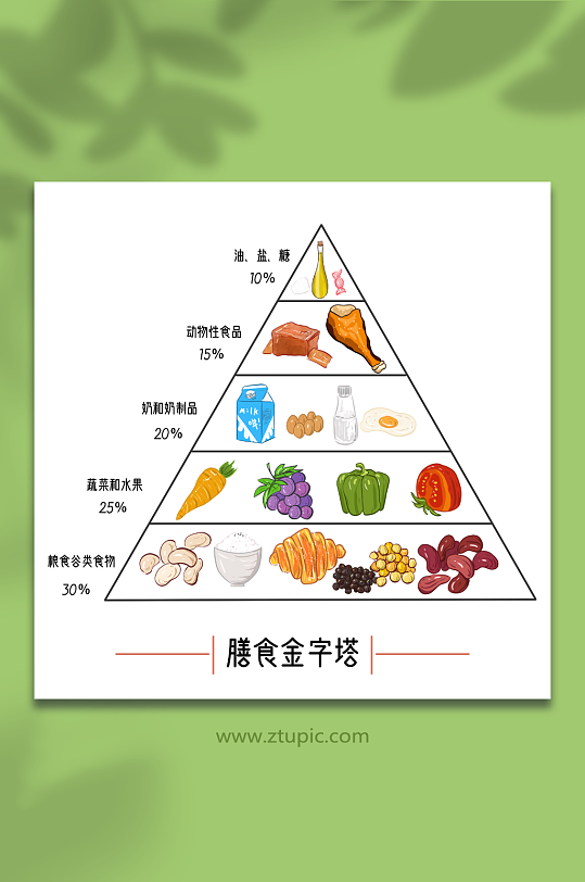 卡通膳食金字塔营养均衡元素插画-众图网