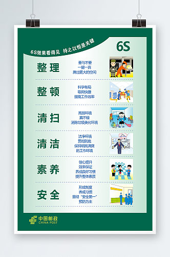 中国邮政6s管理展板