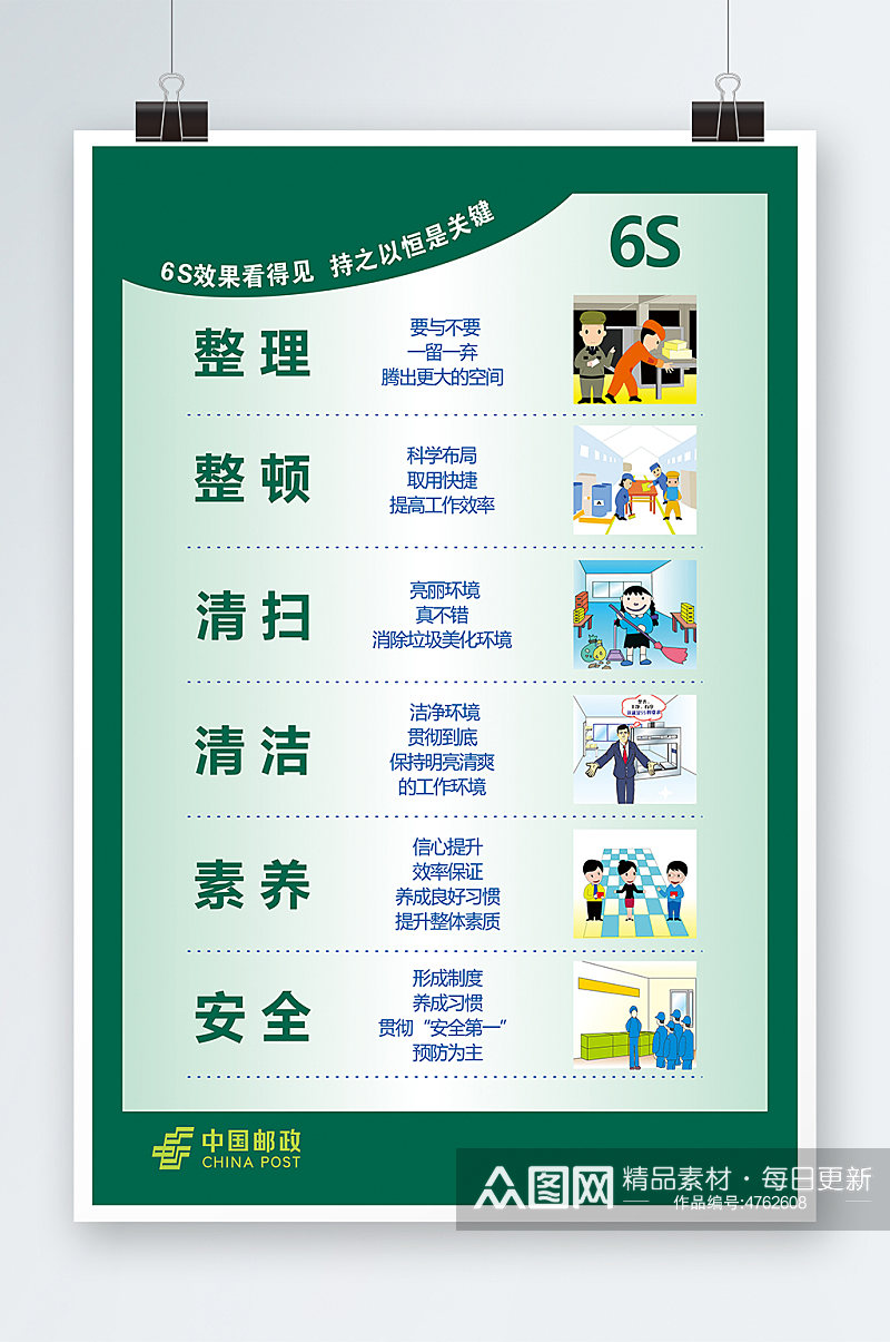 中国邮政6s管理展板素材