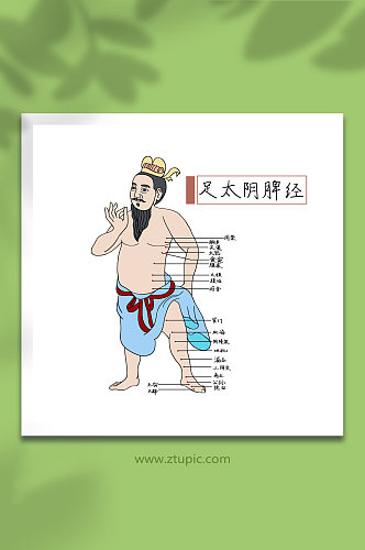 足太阴脾经中医推拿十四经络古代人物插画