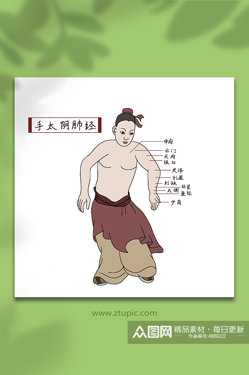 养生穴位古代中医推拿十四经络古代人物插画素材