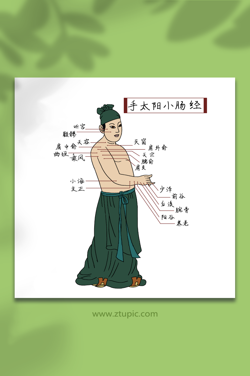 养生穴位古代中医推拿十四经络古代人物插画素材