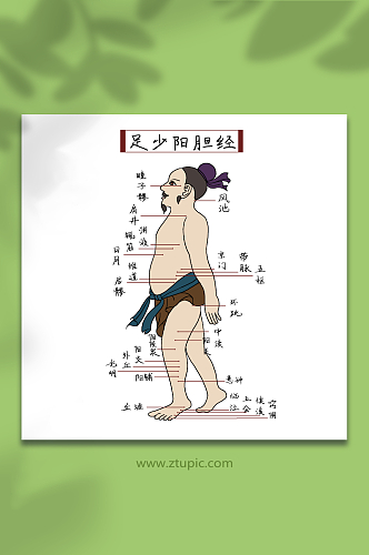 侧面养生穴位中医推拿十四经络古代人物插画