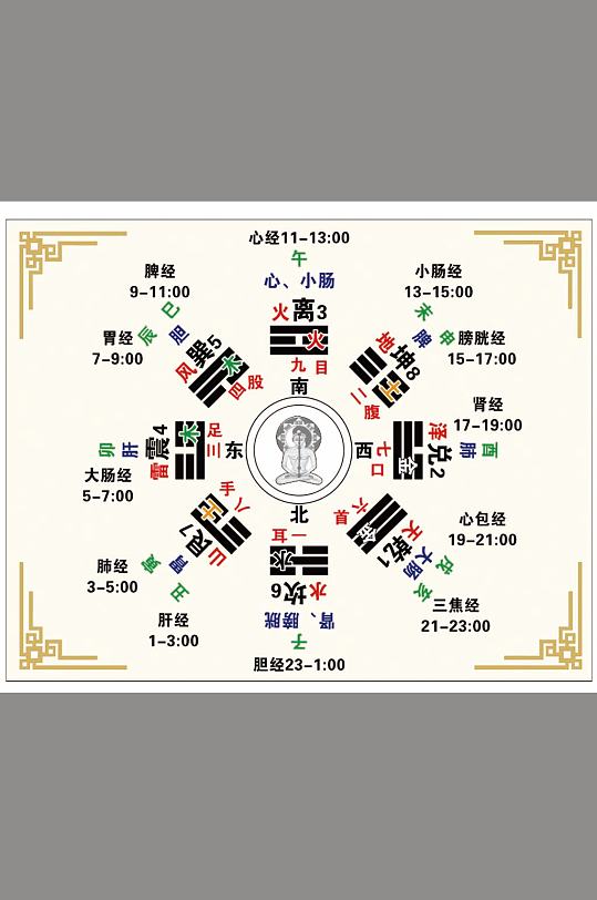 八卦图身体八卦图