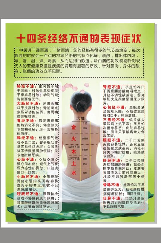 十四条经络图不通症状