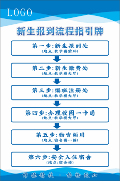 新生开学报到流程指引牌