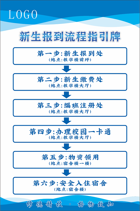 新生开学报到流程指引牌