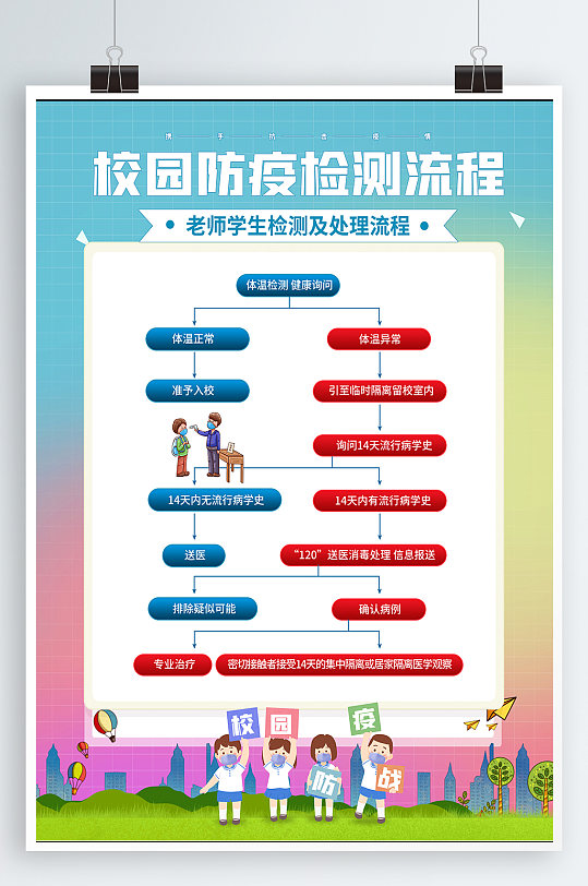 校园防控防疫检测流程