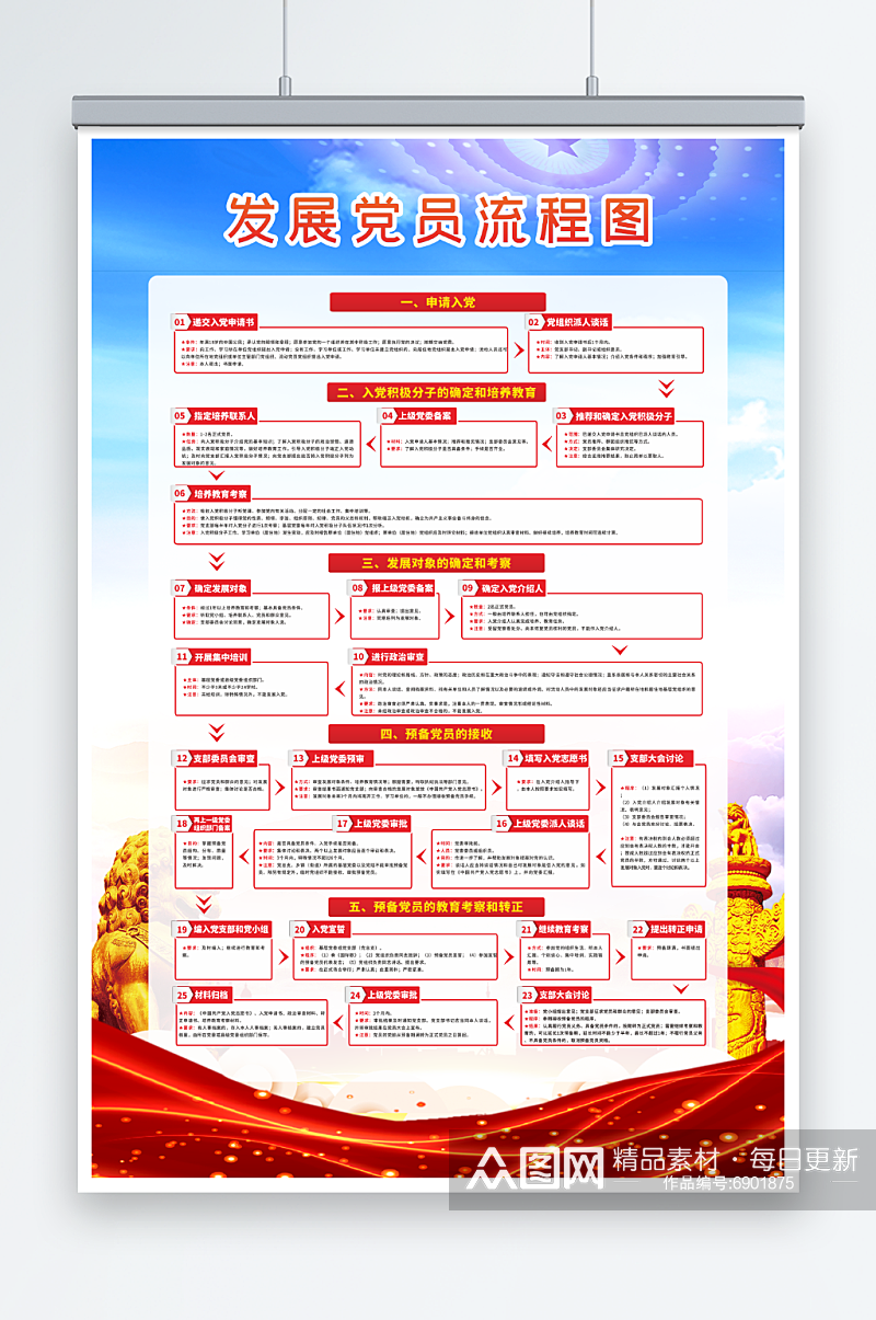 发展党员流程图党建展板海报素材