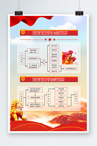召开党支部大会组织架构海报展板