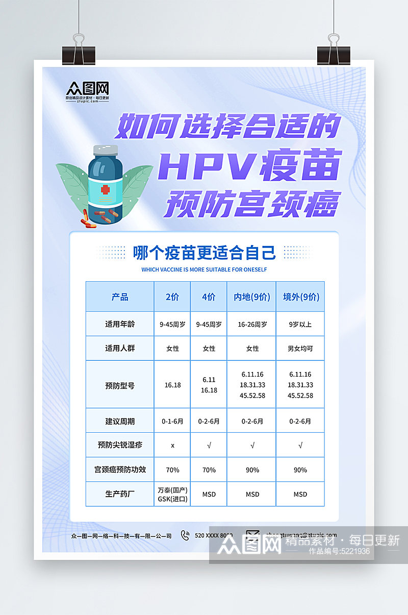 简约HPV疫苗区别知识科普海报素材