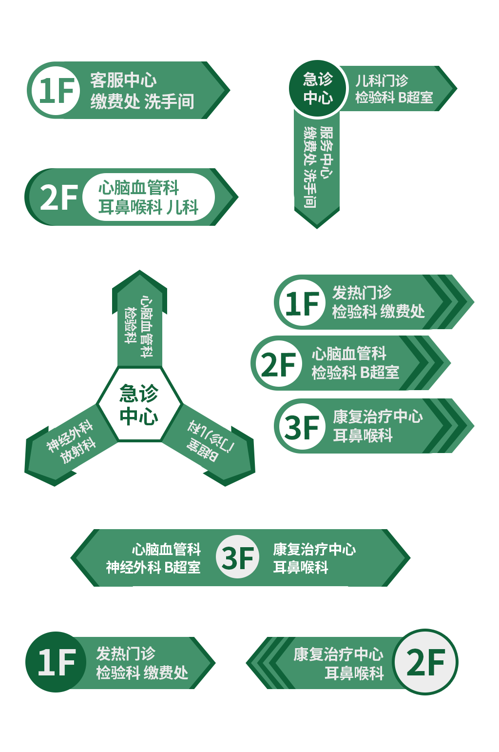 绿色医院地贴指引导视素材