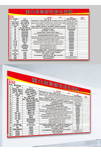 重大危险源识别公示牌