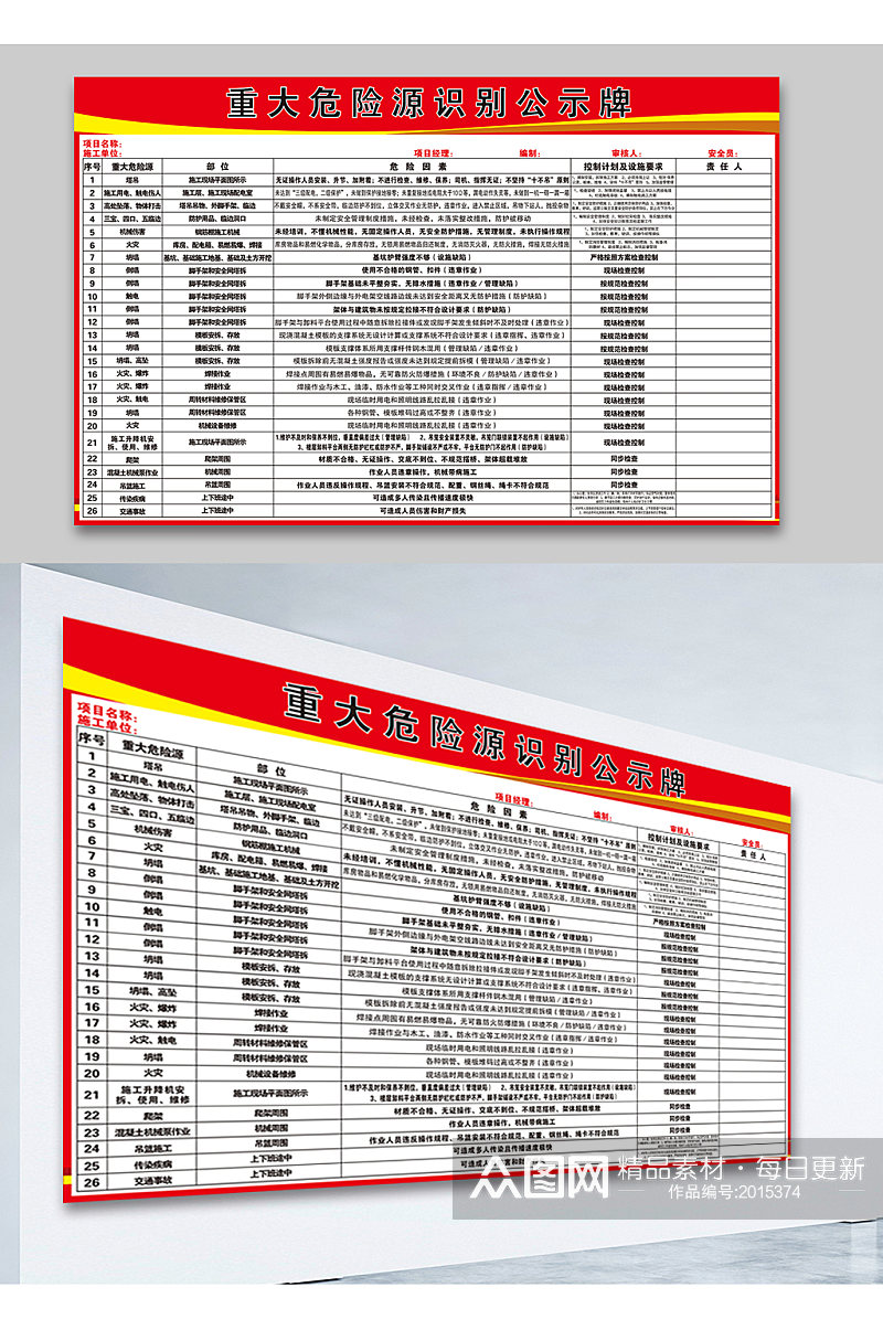 重大危险源识别公示牌素材
