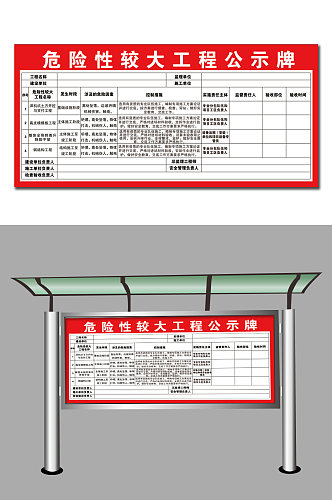 工地危险性较大工程公示牌