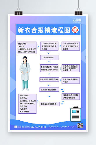 简约大气医院医疗报销流程图海报