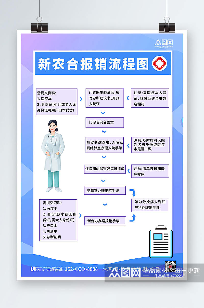 简约大气医院医疗报销流程图海报素材