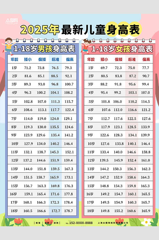 卡通简约儿童男孩女孩身高对照表海报