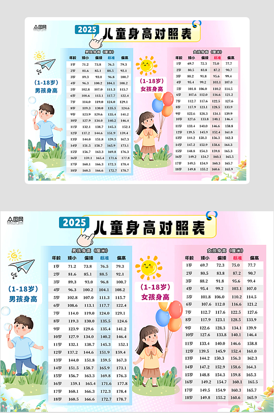 创意卡通儿童男孩女孩身高对照表海报