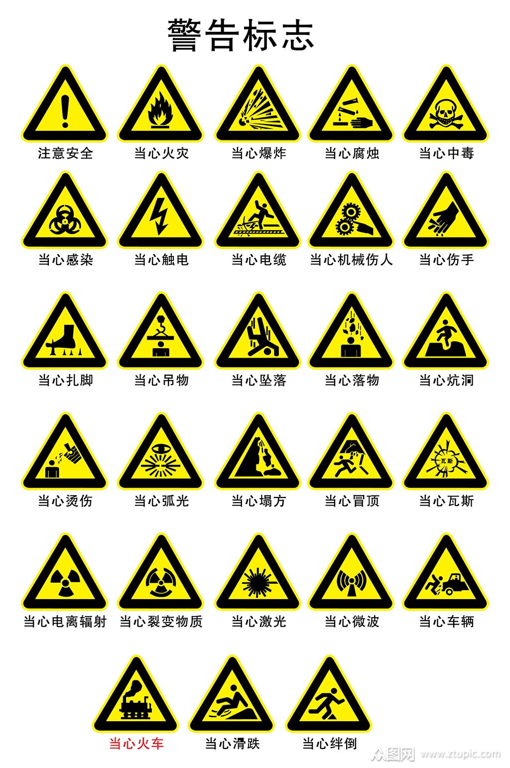 禁止标识交通安全标识