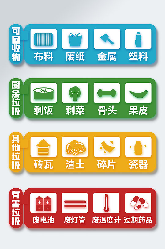 垃圾分类指南标识牌vi导视 标识牌